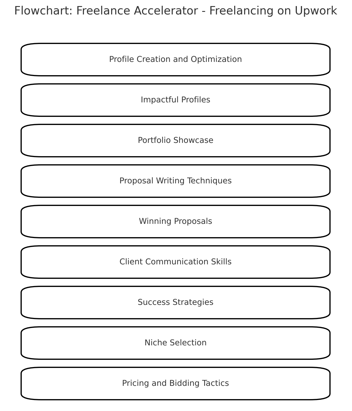 Freelancing On Upwork Dr Rafia Mubaraka Consultancy
