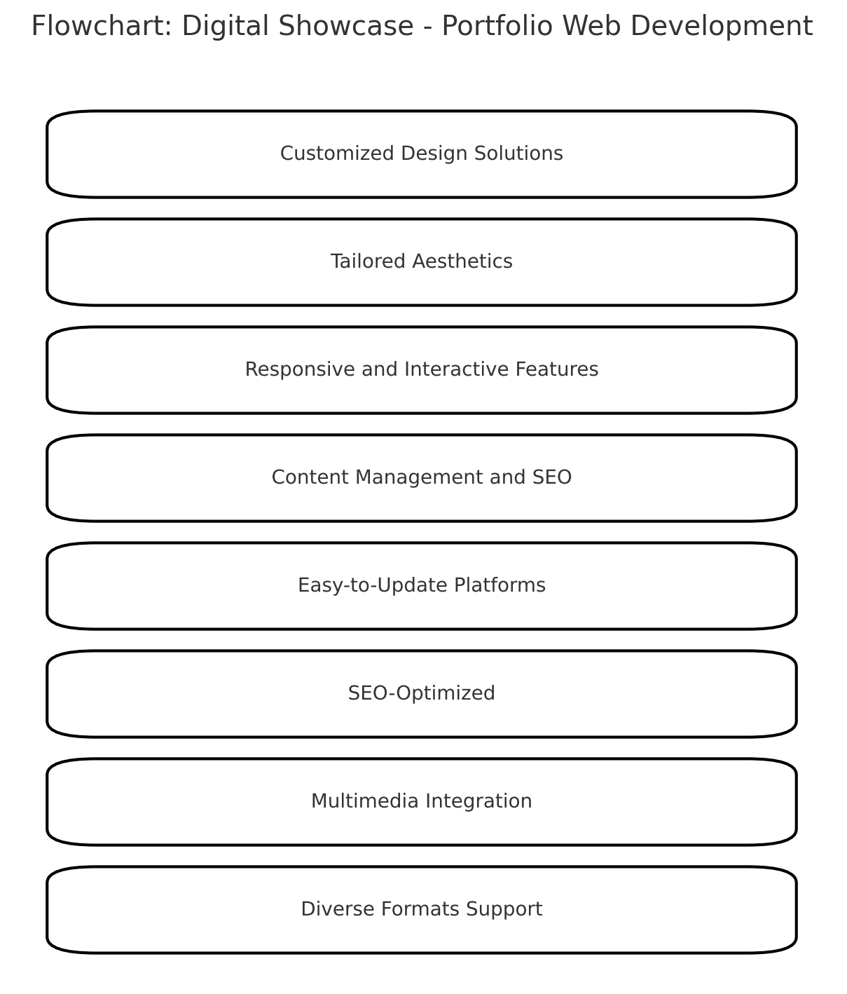Portfolio Web Development - Dr. Rafia Mubaraka Consultancy